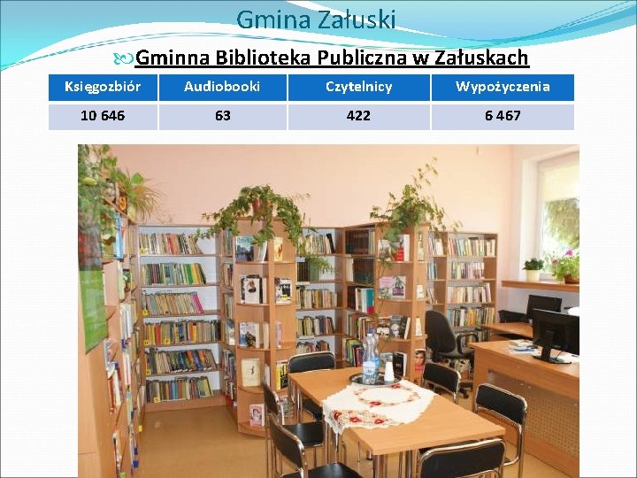 Gmina Załuski Gminna Biblioteka Publiczna w Załuskach Księgozbiór Audiobooki Czytelnicy Wypożyczenia 10 646 63