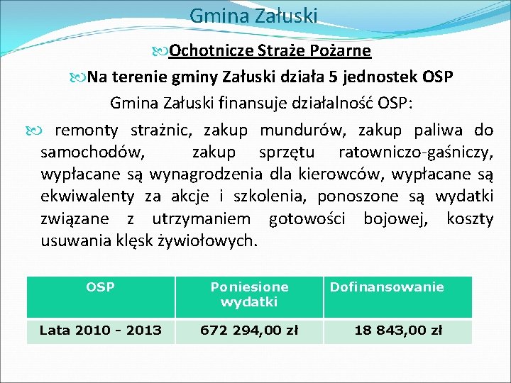 Gmina Załuski Ochotnicze Straże Pożarne Na terenie gminy Załuski działa 5 jednostek OSP Gmina