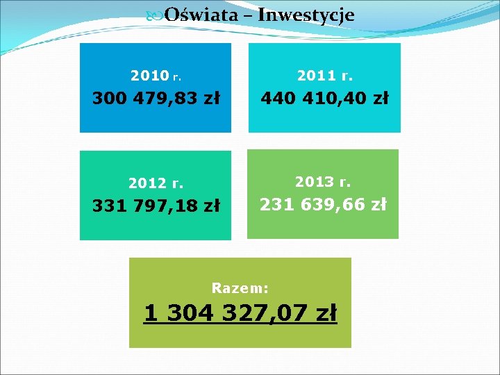  Oświata – Inwestycje 2010 r. 2011 r. 300 479, 83 zł 440 410,