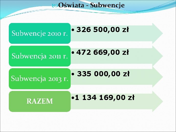  Oświata - Subwencje 2010 r. Subwencja 2011 r. Subwencja 2013 r. RAZEM •