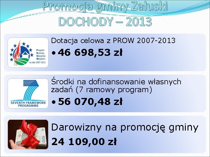 Promocja gminy Załuski DOCHODY – 2013 Dotacja celowa z PROW 2007 -2013 • 46