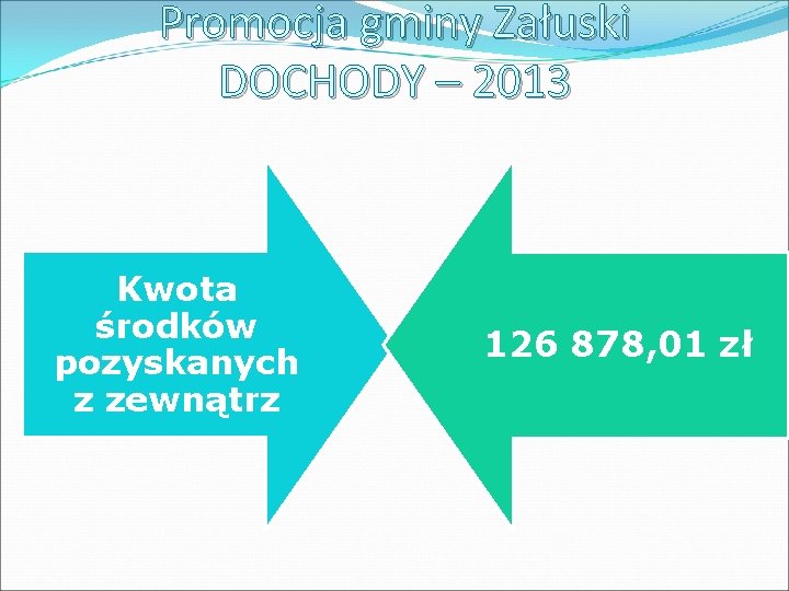 Promocja gminy Załuski DOCHODY – 2013 Kwota środków pozyskanych z zewnątrz 126 878, 01