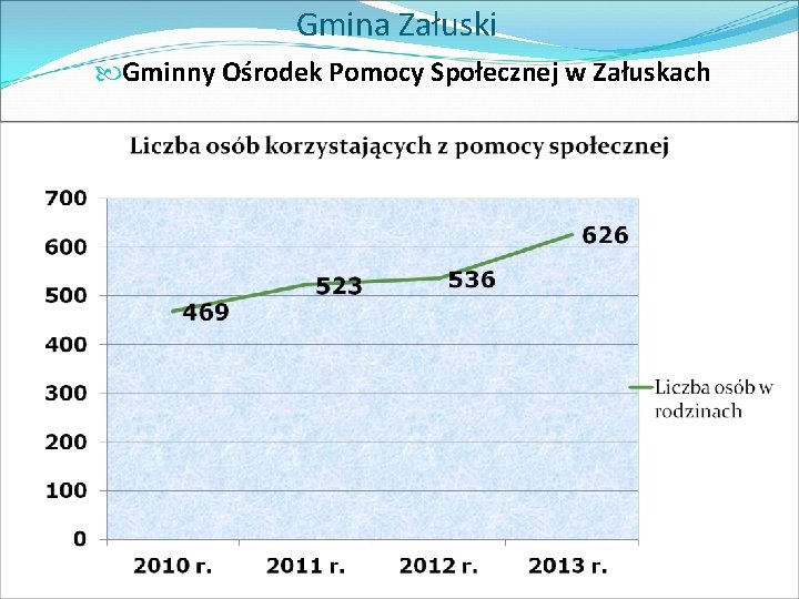 Gmina Załuski Gminny Ośrodek Pomocy Społecznej w Załuskach 