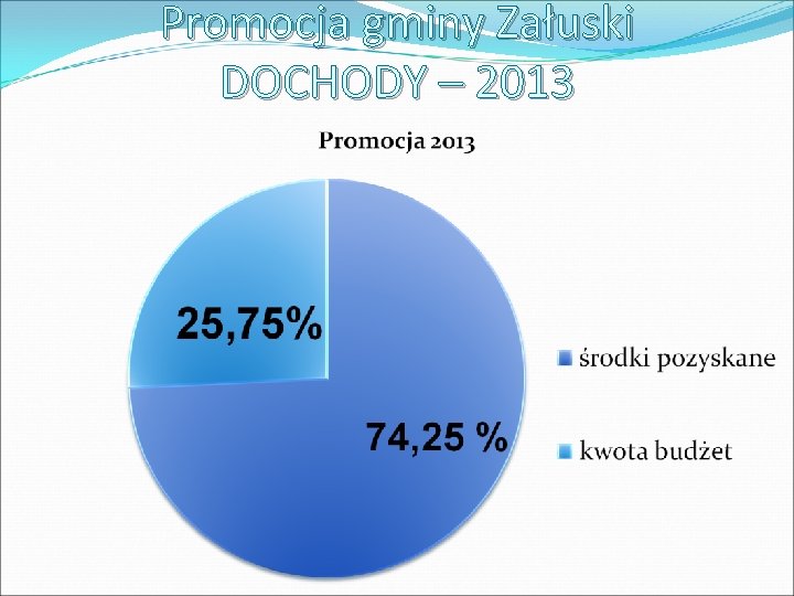 Promocja gminy Załuski DOCHODY – 2013 