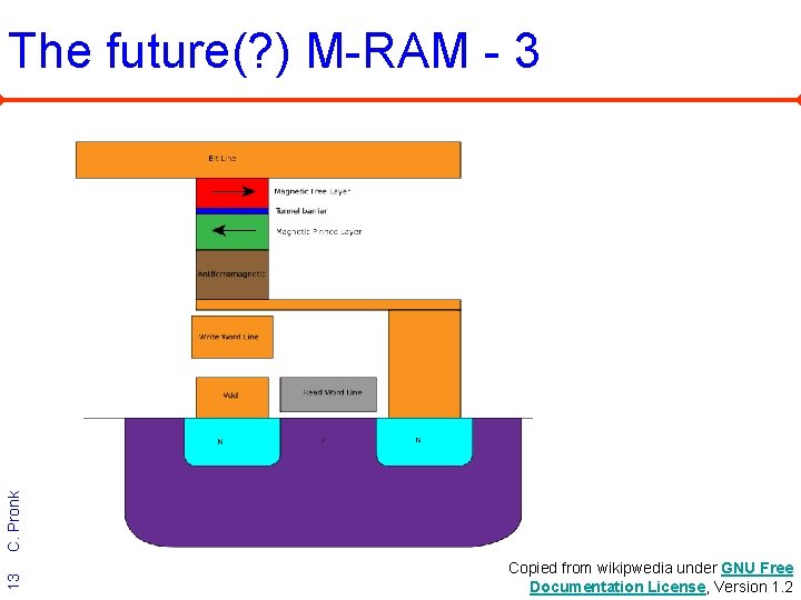 13 C. Pronk The future(? ) M-RAM - 3 Copied from wikipwedia under GNU