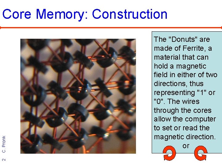 2 C. Pronk Core Memory: Construction The "Donuts" are made of Ferrite, a material