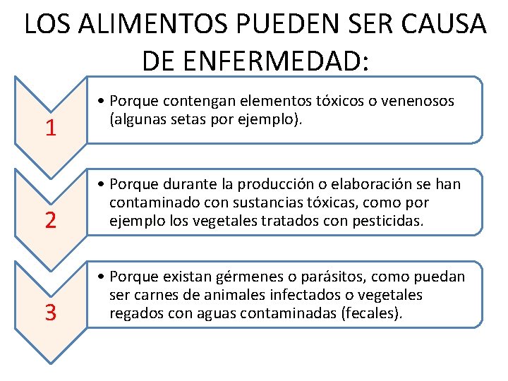 LOS ALIMENTOS PUEDEN SER CAUSA DE ENFERMEDAD: 1 • Porque contengan elementos tóxicos o