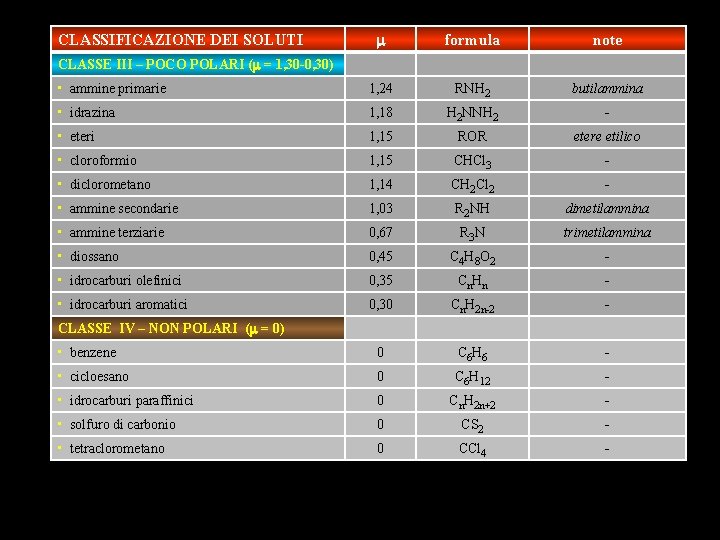 m formula note • ammine primarie 1, 24 RNH 2 butilammina • idrazina 1,