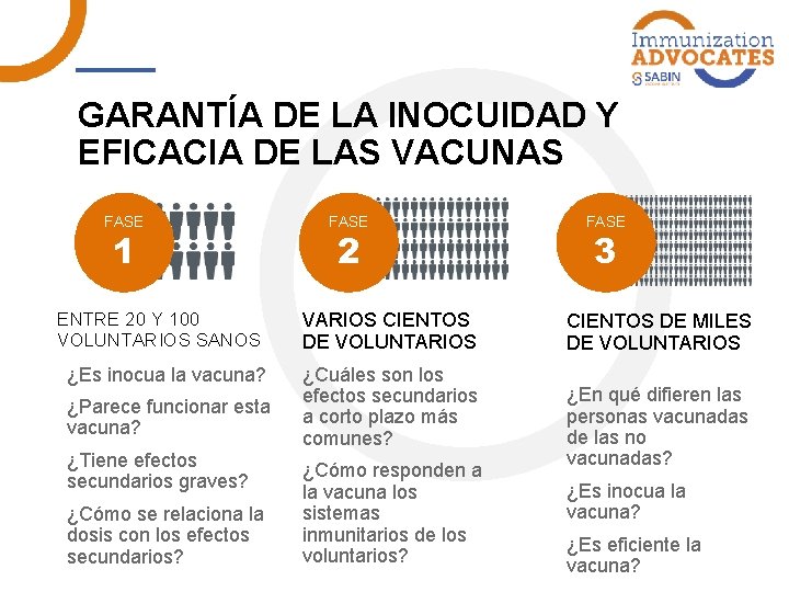 GARANTÍA DE LA INOCUIDAD Y EFICACIA DE LAS VACUNAS FASE 1 ENTRE 20 Y