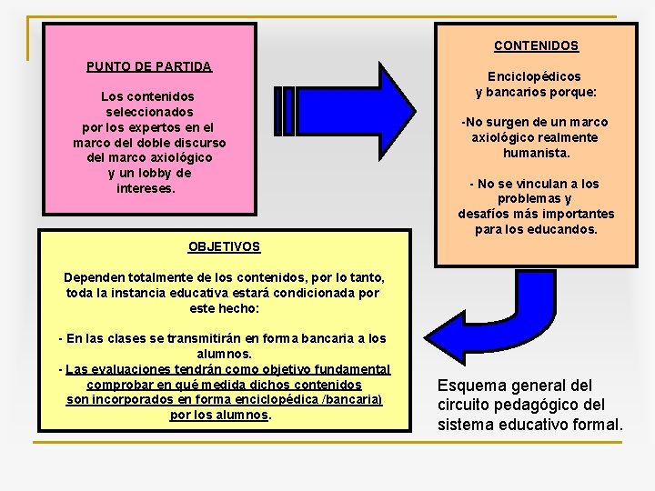 CONTENIDOS PUNTO DE PARTIDA Los contenidos seleccionados por los expertos en el marco del