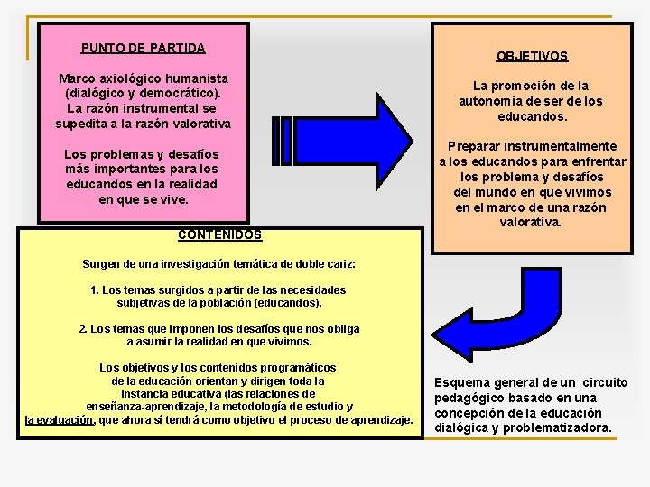 PUNTO DE PARTIDA Marco axiológico humanista (dialógico y democrático). La razón instrumental se supedita