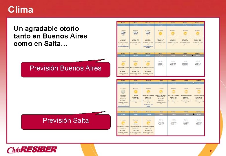 Clima Un agradable otoño tanto en Buenos Aires como en Salta… Previsión Buenos Aires