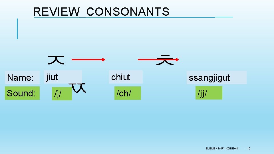 REVIEW_CONSONANTS Name: Sound: ㅈ ㅉ jiut /j/ ㅊ chiut /ch/ ssangjigut /jj/ ELEMENTARY KOREAN