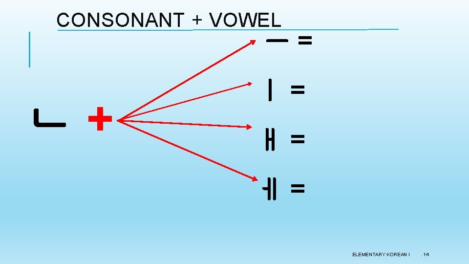 CONSONANT + VOWEL ㅡ= ㄴ+ ㅣ= ㅐ= ㅔ= ELEMENTARY KOREAN I . 14 