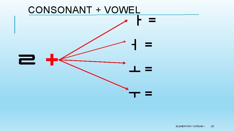 CONSONANT + VOWEL ㅏ= ㄹ+ ㅓ= ㅗ= ㅜ= ELEMENTARY KOREAN I . 26 