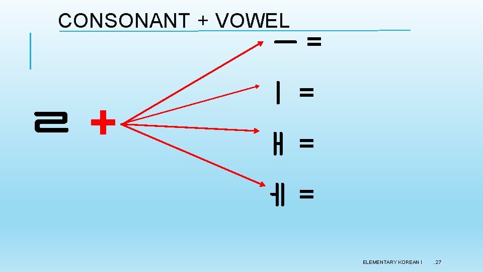 CONSONANT + VOWEL ㅡ= ㄹ+ ㅣ= ㅐ= ㅔ= ELEMENTARY KOREAN I . 27 