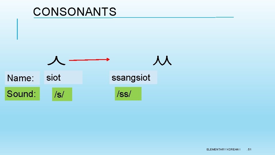 CONSONANTS ㅅ Name: Sound: siot /s/ ㅆ ssangsiot /ss/ ELEMENTARY KOREAN I . 51