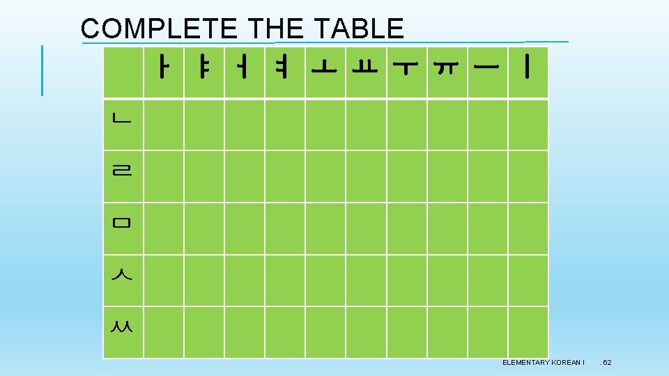 COMPLETE THE TABLE ㅏ ㅑ ㅓ ㅕ ㅗ ㅛ ㅜ ㅠ ㅡ ㅣ ㄴ