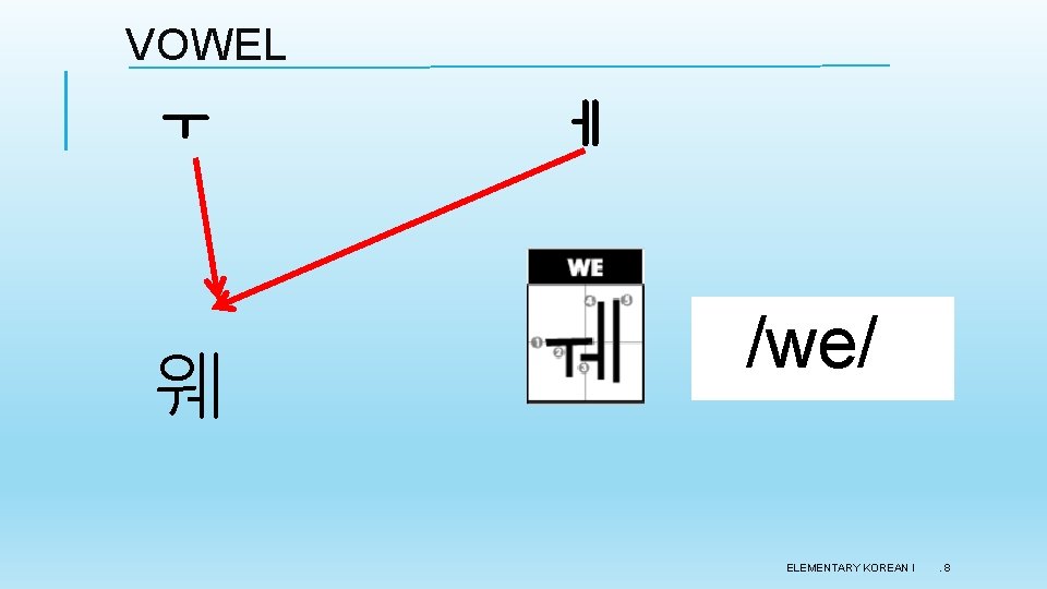 VOWEL ㅜ 웨 ㅔ /we/ ELEMENTARY KOREAN I . 8 