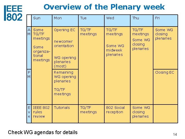 Overview of the Plenary week Sun A Some M TG/TF meetings Some organizational meetings