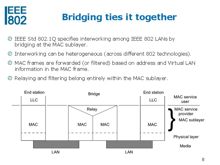 Bridging ties it together IEEE Std 802. 1 Q specifies interworking among IEEE 802