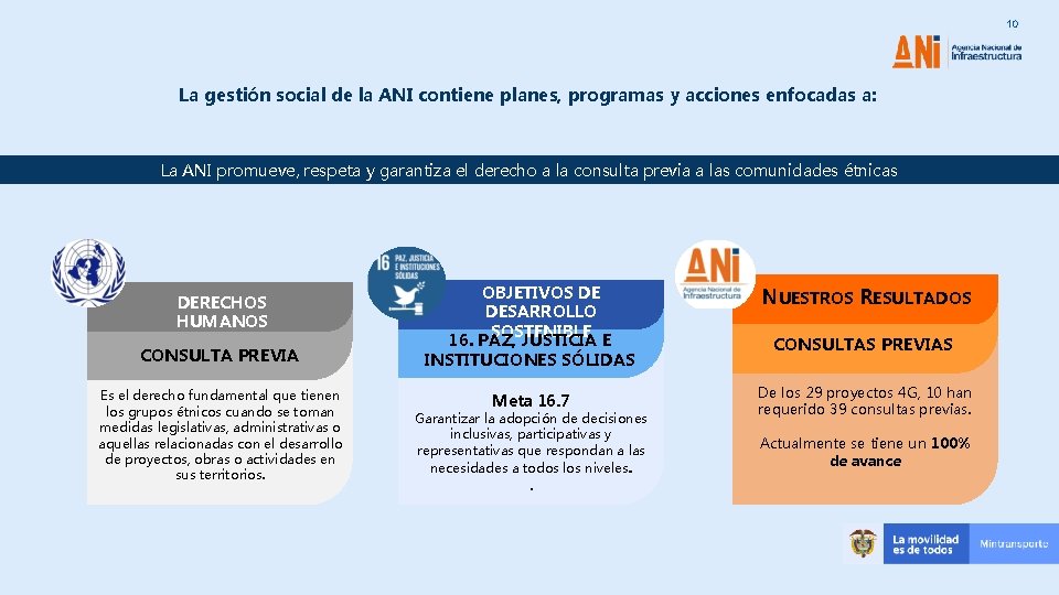 10 La gestión social de la ANI contiene planes, programas y acciones enfocadas a: 10 La gestión social de la ANI contiene planes, programas y acciones enfocadas a: