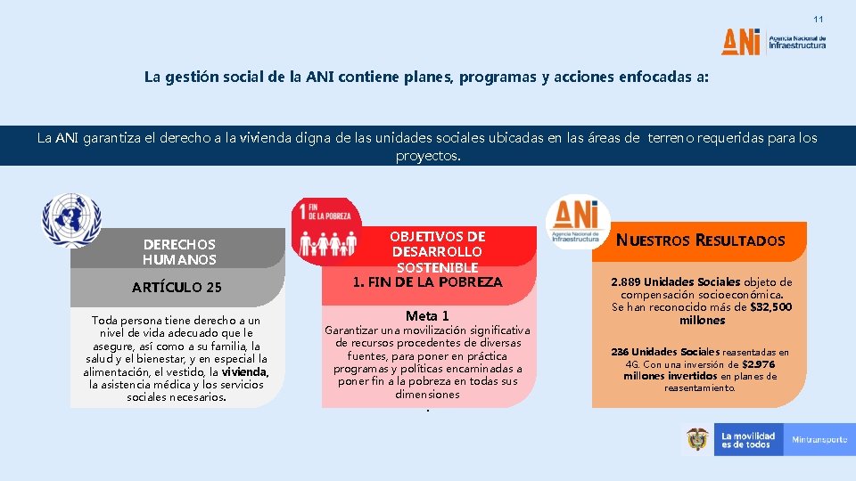 11 La gestión social de la ANI contiene planes, programas y acciones enfocadas a: 11 La gestión social de la ANI contiene planes, programas y acciones enfocadas a: