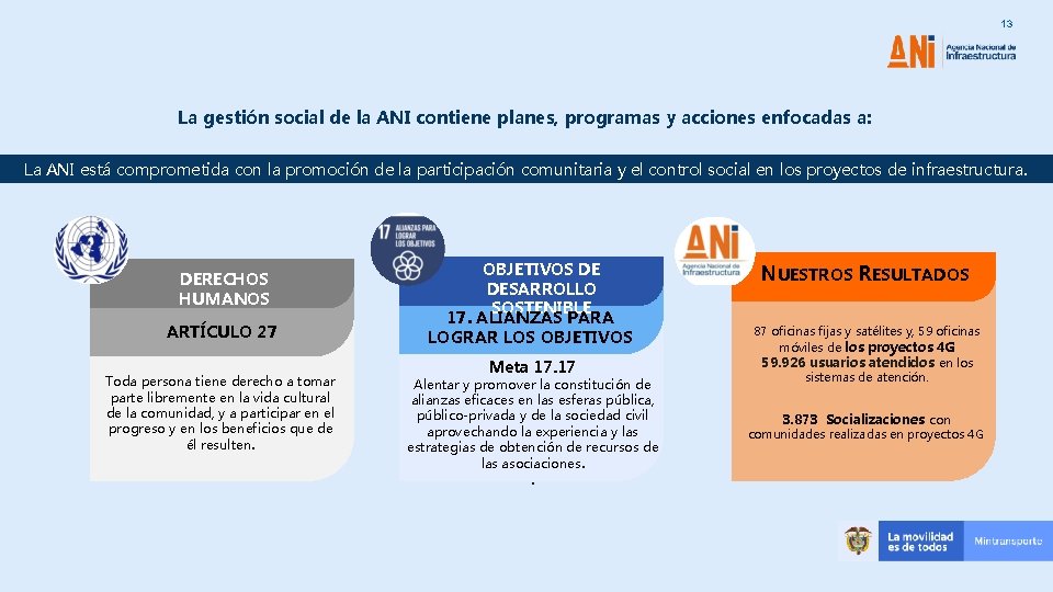 13 La gestión social de la ANI contiene planes, programas y acciones enfocadas a: 13 La gestión social de la ANI contiene planes, programas y acciones enfocadas a: