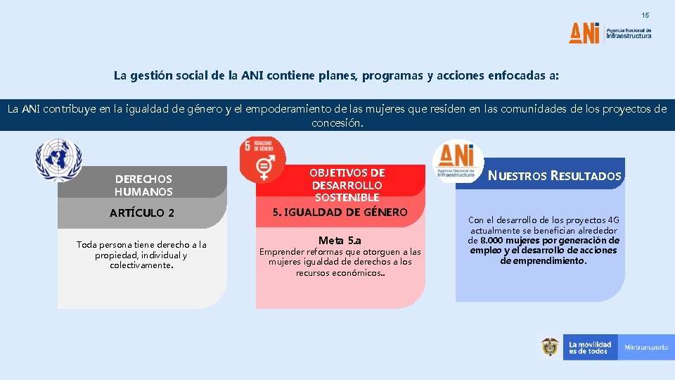 15 La gestión social de la ANI contiene planes, programas y acciones enfocadas a: 15 La gestión social de la ANI contiene planes, programas y acciones enfocadas a: