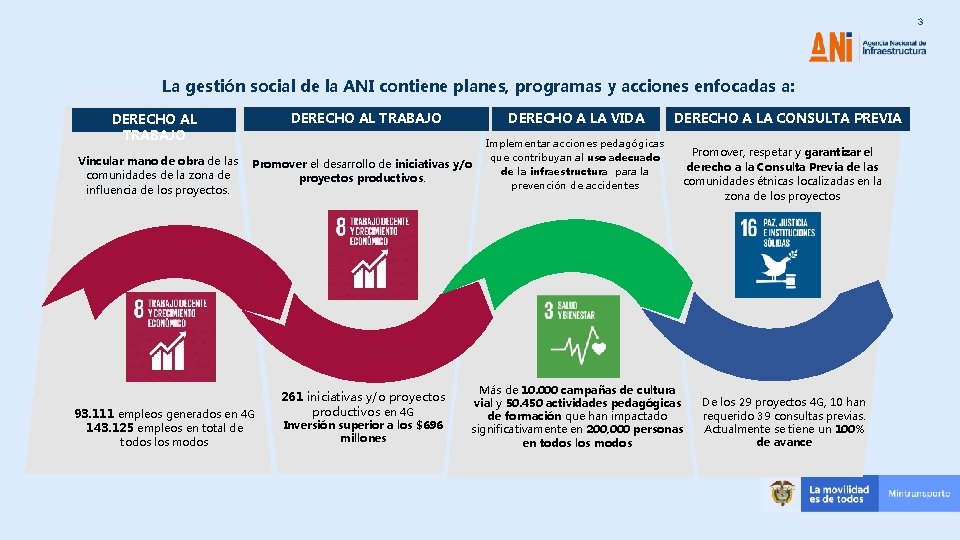3 La gestión social de la ANI contiene planes, programas y acciones enfocadas a: 3 La gestión social de la ANI contiene planes, programas y acciones enfocadas a: