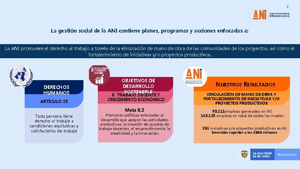 5 La gestión social de la ANI contiene planes, programas y acciones enfocadas a: 5 La gestión social de la ANI contiene planes, programas y acciones enfocadas a: