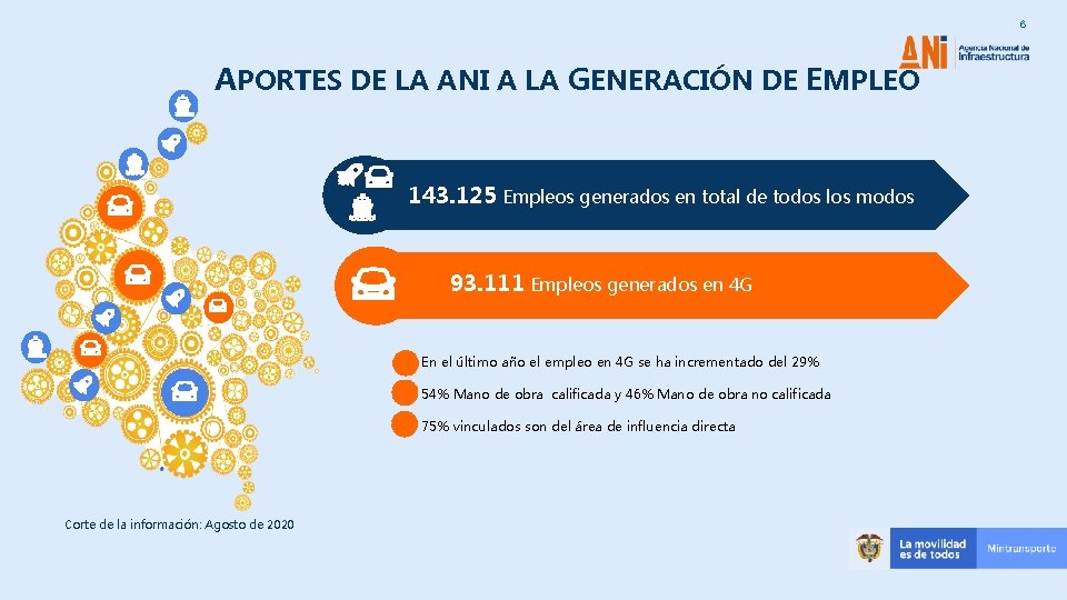 6 APORTES DE LA ANI A LA GENERACIÓN DE EMPLEO 143. 125 Empleos generados 6 APORTES DE LA ANI A LA GENERACIÓN DE EMPLEO 143. 125 Empleos generados