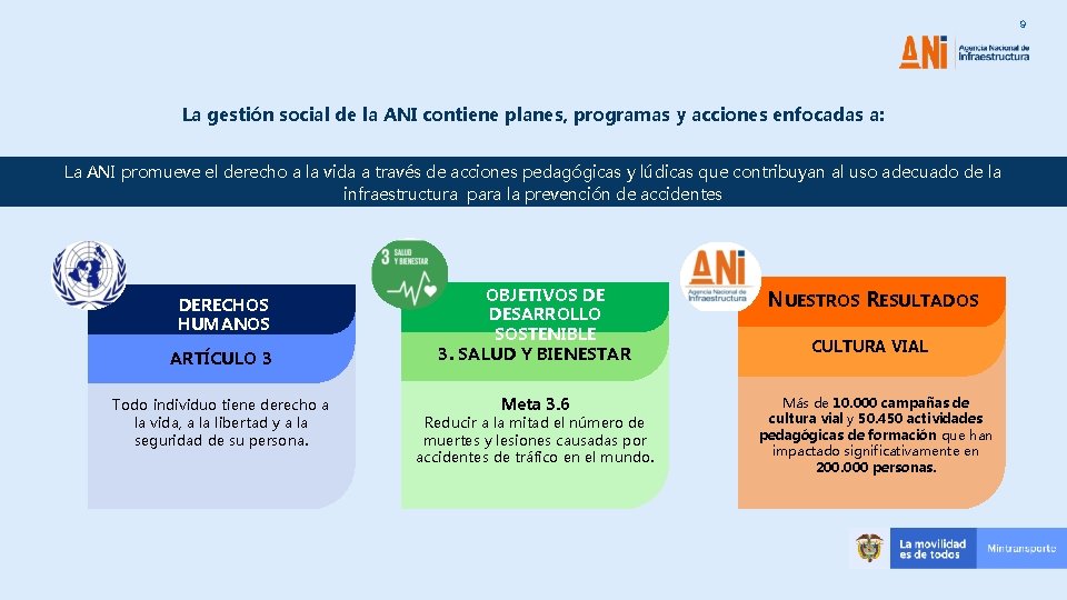 9 La gestión social de la ANI contiene planes, programas y acciones enfocadas a: 9 La gestión social de la ANI contiene planes, programas y acciones enfocadas a: