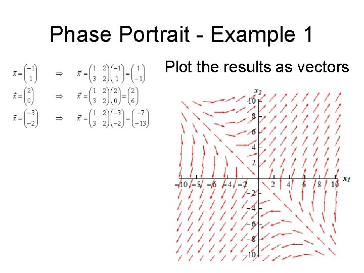 Phase Portrait - Example 1 Plot the results as vectors 