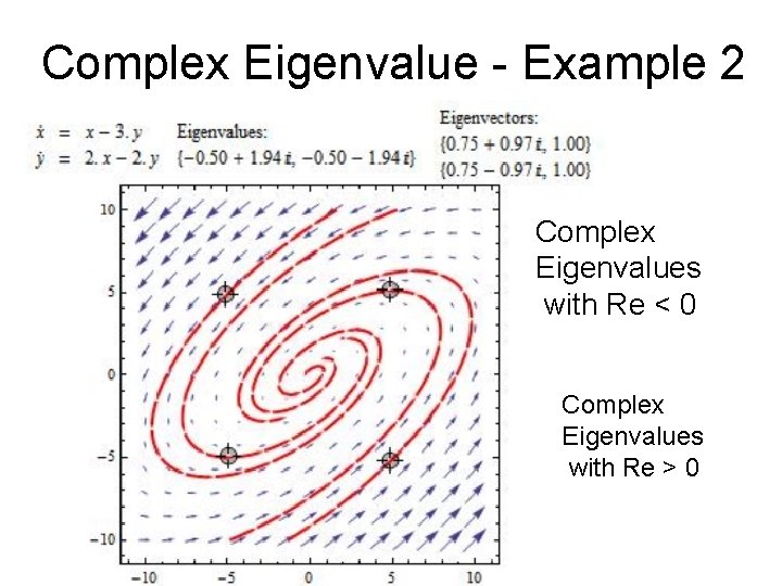 Complex Eigenvalue - Example 2 Complex Eigenvalues with Re < 0 Complex Eigenvalues with