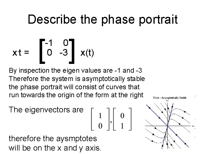 Describe the phase portrait x’t = [ ] -1 0 0 -3 x(t) By