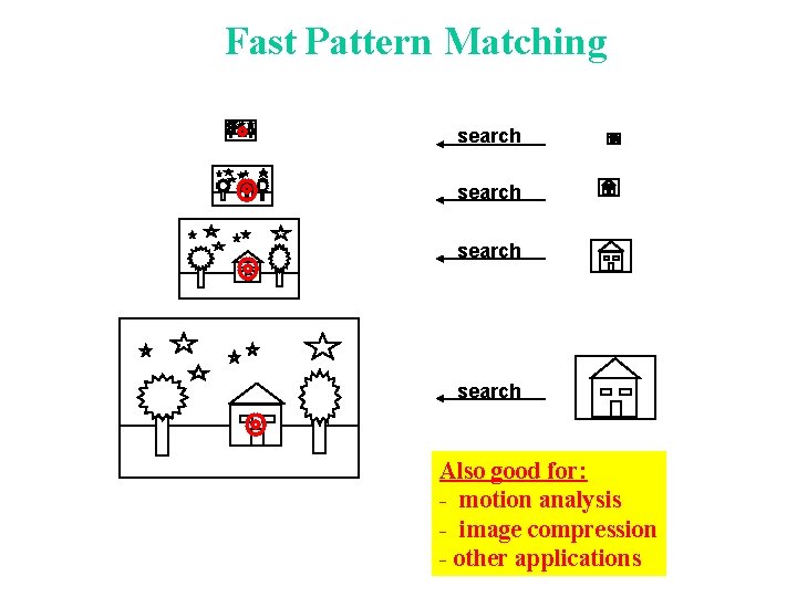 Fast Pattern Matching search Also good for: - motion analysis - image compression -