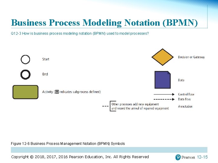 Business Process Modeling Notation (BPMN) Q 12 -3 How is business process modeling notation