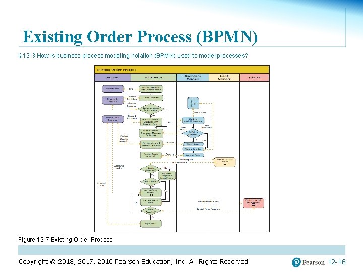 Existing Order Process (BPMN) Q 12 -3 How is business process modeling notation (BPMN)