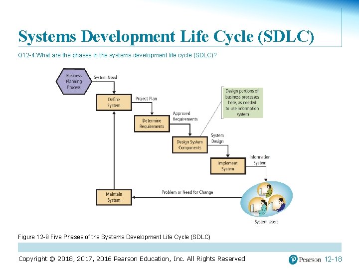Systems Development Life Cycle (SDLC) Q 12 -4 What are the phases in the