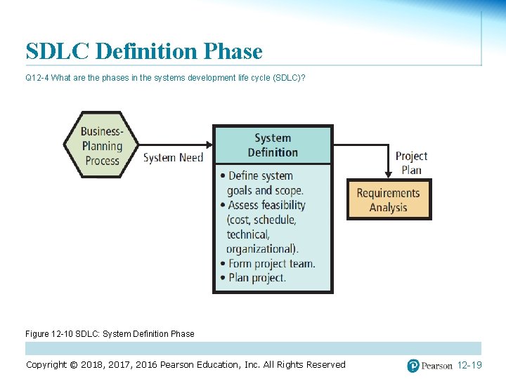 SDLC Definition Phase Q 12 -4 What are the phases in the systems development