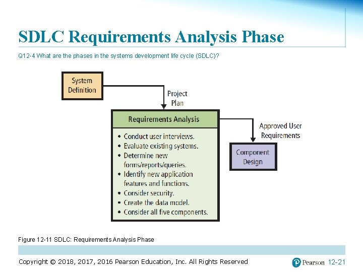 SDLC Requirements Analysis Phase Q 12 -4 What are the phases in the systems
