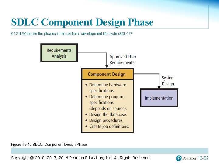 SDLC Component Design Phase Q 12 -4 What are the phases in the systems