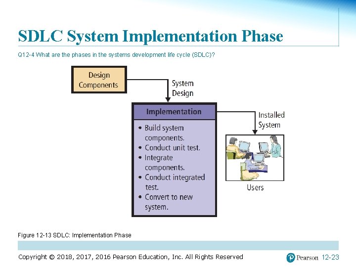 SDLC System Implementation Phase Q 12 -4 What are the phases in the systems