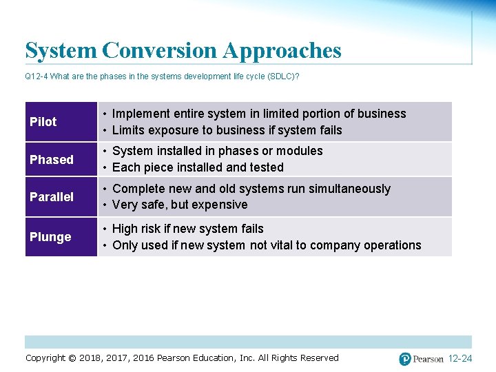 System Conversion Approaches Q 12 -4 What are the phases in the systems development
