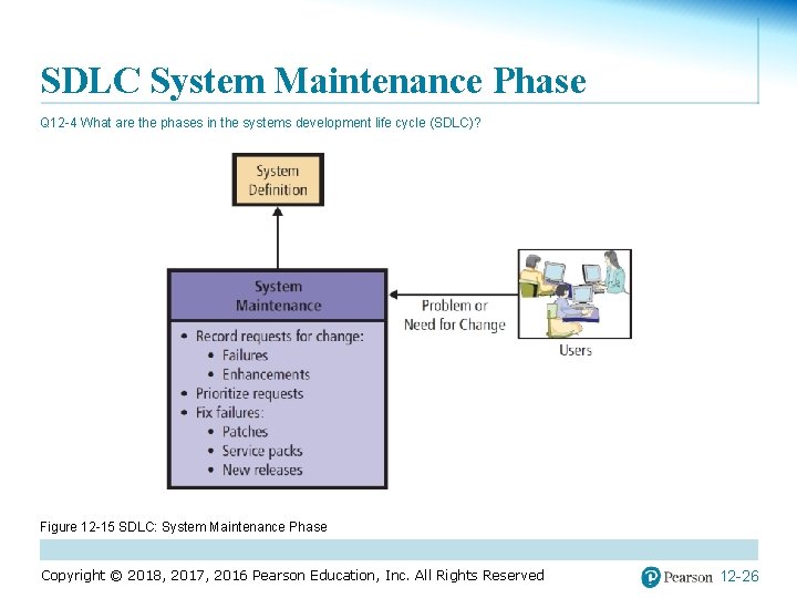 SDLC System Maintenance Phase Q 12 -4 What are the phases in the systems