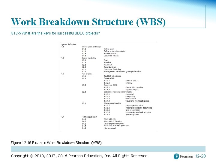 Work Breakdown Structure (WBS) Q 12 -5 What are the keys for successful SDLC