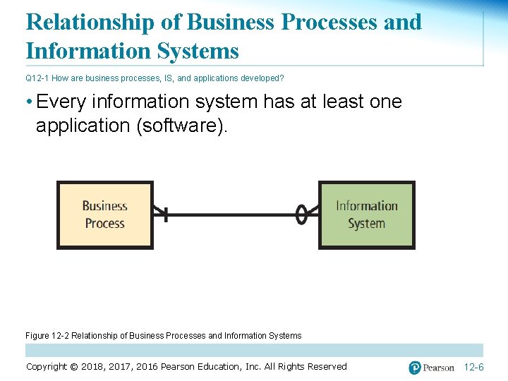 Relationship of Business Processes and Information Systems Q 12 -1 How are business processes,