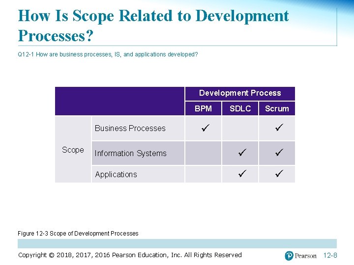 How Is Scope Related to Development Processes? Q 12 -1 How are business processes,