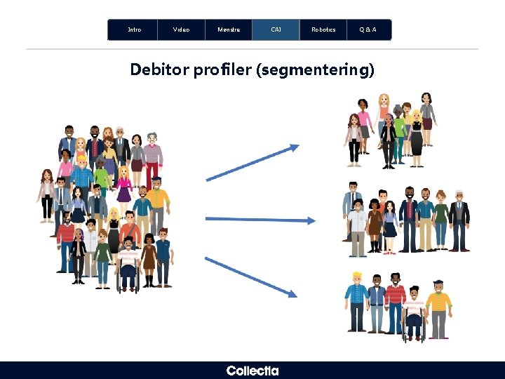 Intro Video Mønstre CAI Robotics Q&A Debitor profiler (segmentering) 